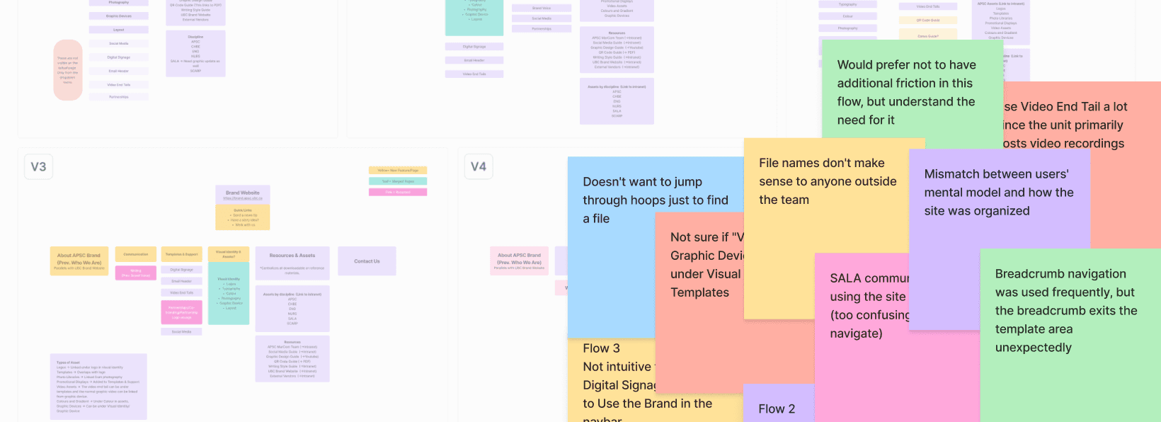 Tree-testing feedback: V3 to V4 sticky notes
