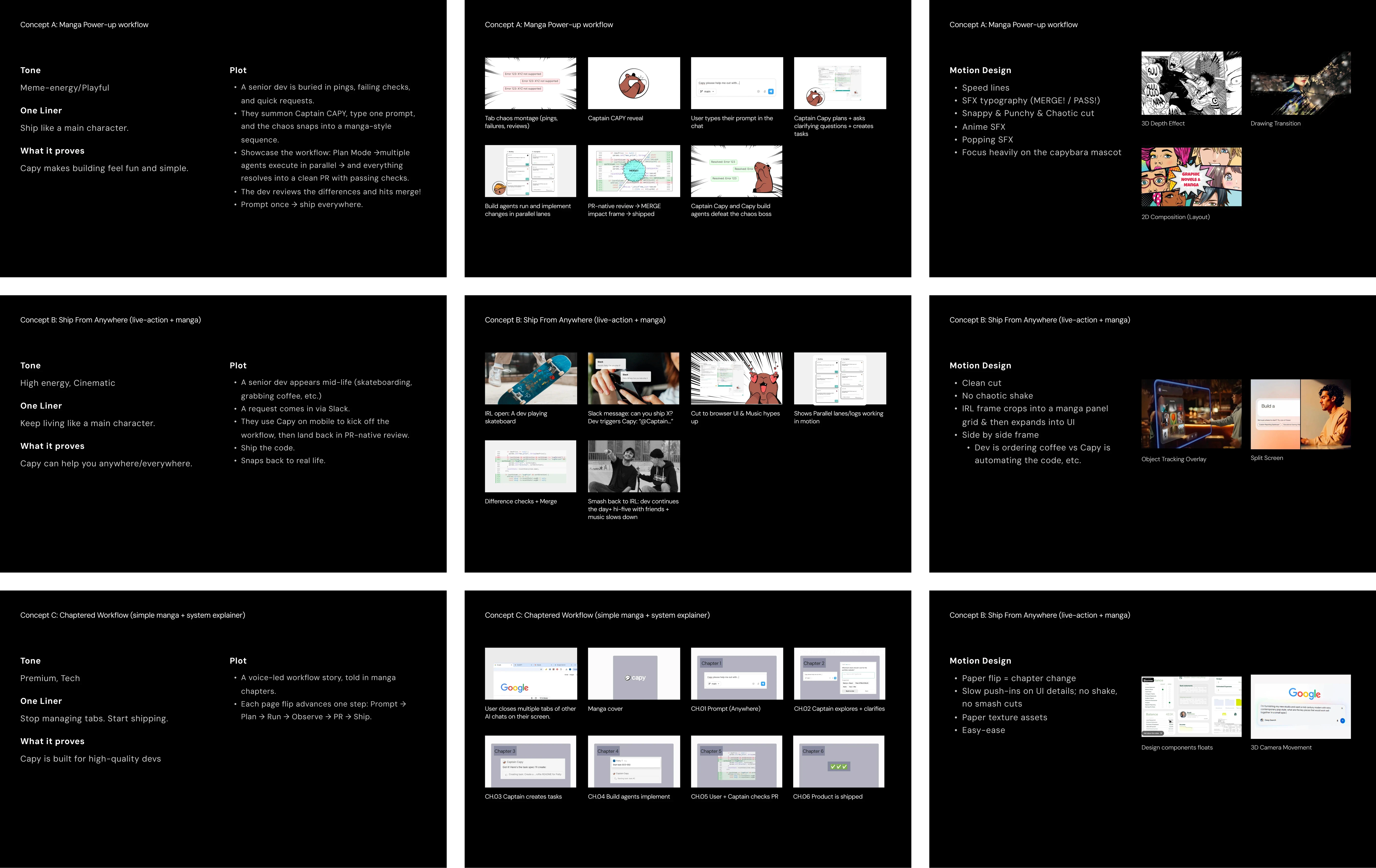 Three concepts